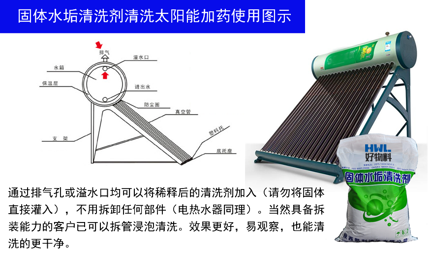 固體水垢清洗劑太陽能熱水器的清洗示意圖